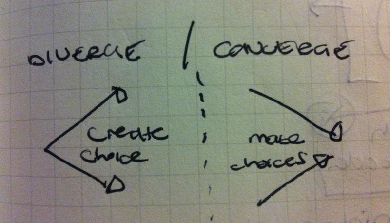 Diverge and Converge