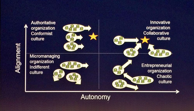 Alignment vs Autonomy